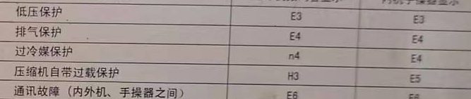 曲阳空调电话在哪里找